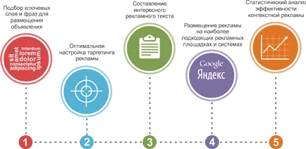 Интернет реклама преглед на плюсовете и минусите на всеки метод () Интернет реклама преглед на плюсовете и минусите на всеки метод