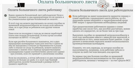 Изчисление на болни отпуски