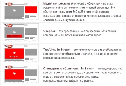 Интернет реклама преглед на плюсовете и минусите на всеки метод () Интернет реклама преглед на плюсовете и минусите на всеки метод
