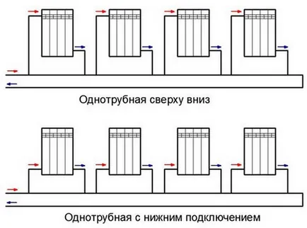 Оформлението на отоплителния котел в частна къща