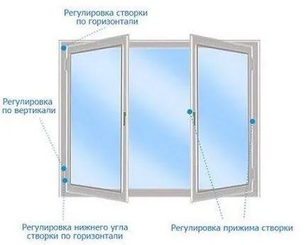 Регулиране на пластмасови прозорци с ръцете си настройка видео ръководство за охлаждане и отопление