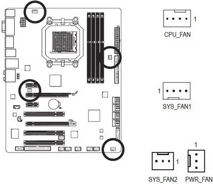 конектори cpu_fan