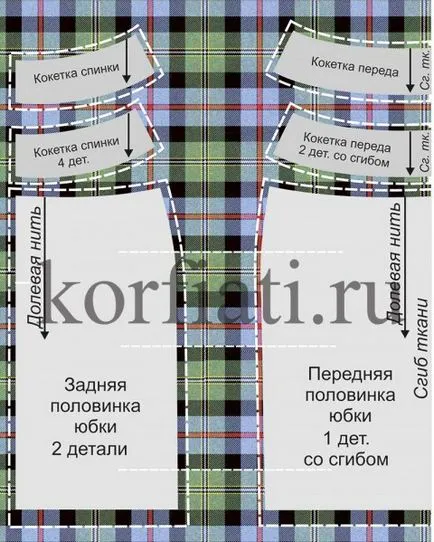 Изчисление на тъкан - съвети Анастасия korfiati