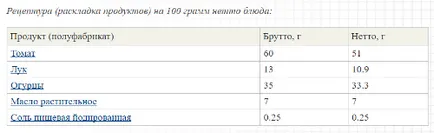 Рецепта за салата от домати и краставици с лук в детска градина