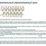 Конците плета и тяхното приложение