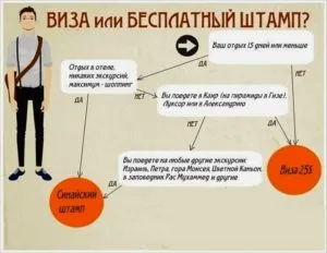 Синай виза в Египет попълнете модел през 2017 г.
