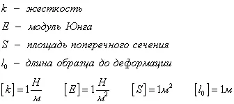 Силите на природата