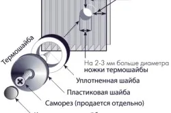 Съединение поликарбонатни различни начини термичен метод, една част профил, стърчаща