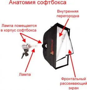 Софтбокс оборудване за по-добро осветление в кадър