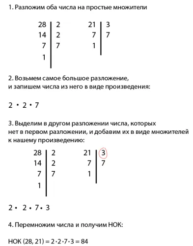 Събиране и изваждане на фракции