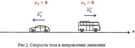 Скоростта на движение по физика
