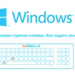 Създаване на сайт съобщи в 2 стъпки