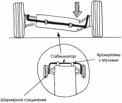 Antiroll бар, какво е принципът на работа