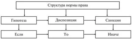 върховенството на закона структура (на правилото) Структурата на върховенството на закона