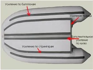 Ötletek és tuning csónakok pvc saját kezűleg utasítások (csónakok) Ötletek és tuning csónakok pvc saját kezűleg utasításokat