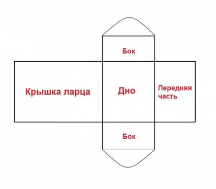 Гърди с ръцете си