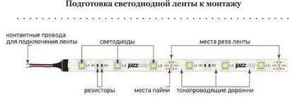 LED светлини кухня - относно избора и инсталирането на свои ръце (снимка)