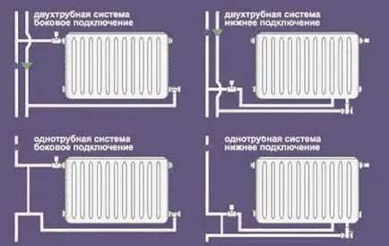 Wiremap отопление