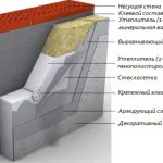 Технология полистирол изолация на стени със собствените си ръце