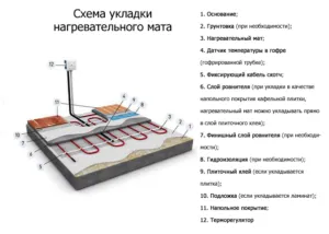 Топло принцип на работа на електрическо поле, особено, отопление