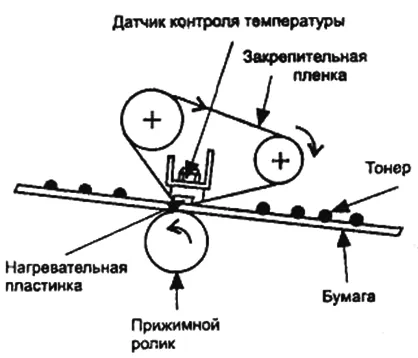 Тефлон вал и термо
