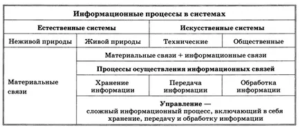 Тема 5 - informatikaqw сайт!