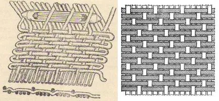 Fabric сатен - свойства и разновидности (свойства) Платове сатенени - свойства и видове
