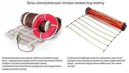 Топло принцип на работа на електрическо поле, особено, отопление