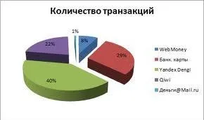 Сделка -