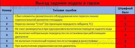 Упражняване гараж на веригата в обратен