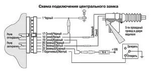 Настройте системата за централно заключване с ръцете си
