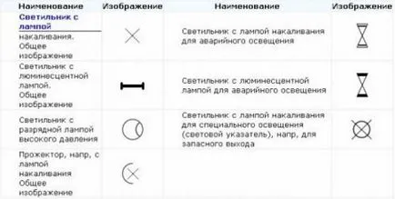 Символи в електрически вериги ГОСТ