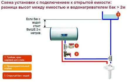 Монтаж и свързване на бойлера за съхранение с ръцете си, електрическа схема в страната,
