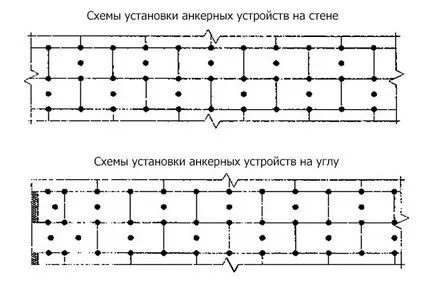 Изолация на стени извън минерална вата (минерална вата) технология правилен монтаж