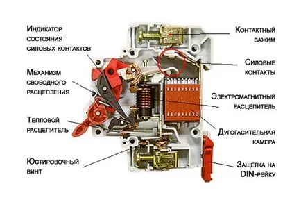 Проектиране и експлоатация на автоматични прекъсвачи в различни ситуации (устройството) Принцип на работа и изграждане на прекъсвачи в различни ситуации