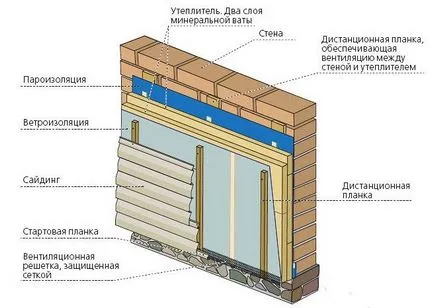 Затоплянето къщи на пяна блокове извън избора на материали