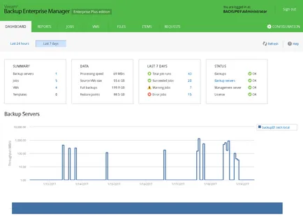 Инсталиране и конфигуриране Veeam бекъп мениджър предприятието - основни сценарии за VMware vsphere (предприятията) Инсталиране и конфигуриране Veeam бекъп мениджър предприятието - основни сценарии за VMware vSphere