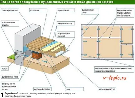 Подгряване на пода в дървена къща - нашата схема и технология на работа (дървена) Подгряване на пода в дървена къща - нашата схема и технология на работа