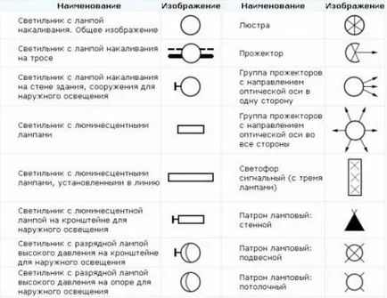 Символи в електрически вериги ГОСТ