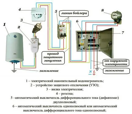 Монтаж и свързване на бойлера за съхранение с ръцете си, електрическа схема в страната,