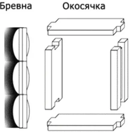 Монтаж на пластмасови прозорци в дървена къща - Основи на технологията, снимки и видео