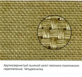 Видове платна и техните характеристики