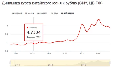 Валутна Китай китайски юан и всичко за него