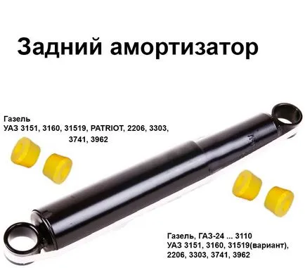 Изборът на подходящи амортисьори на газела