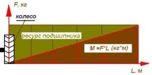 диск Отпътуване допуски маса - водещ авто портал