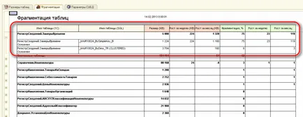 Ефект върху индекси представяне 1с предприятие 8, 1с ускоряване предприятие (предприятие) Влияние на индекси на изпълнението на 1C Enterprise 8, ускорява 1C