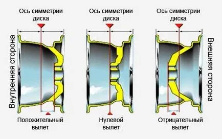 Заминаващи кола какво е