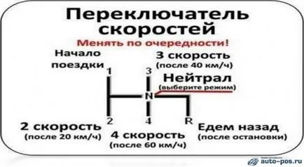 Карането на кола с ръчна трансмисия за начинаещи - насочва шофьор (шофиране) Карането на кола с ръчна трансмисия за начинаещи - направляващи автомобилистите
