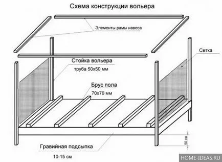 Aviary за кучета оразмерен чертеж