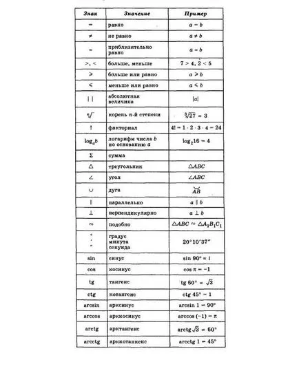 Всички формули по математика